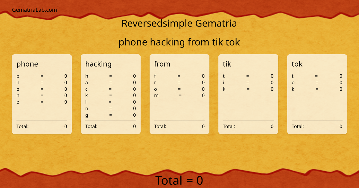 phone hacking from tik tok in reversedsimple Gematria